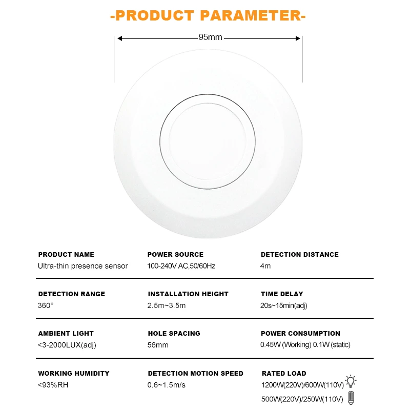 Ultra Slim Human Occupancy Presence Sensor