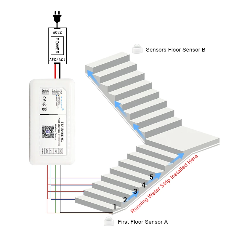 Bluetooth Staircase Led Strip Light Controller