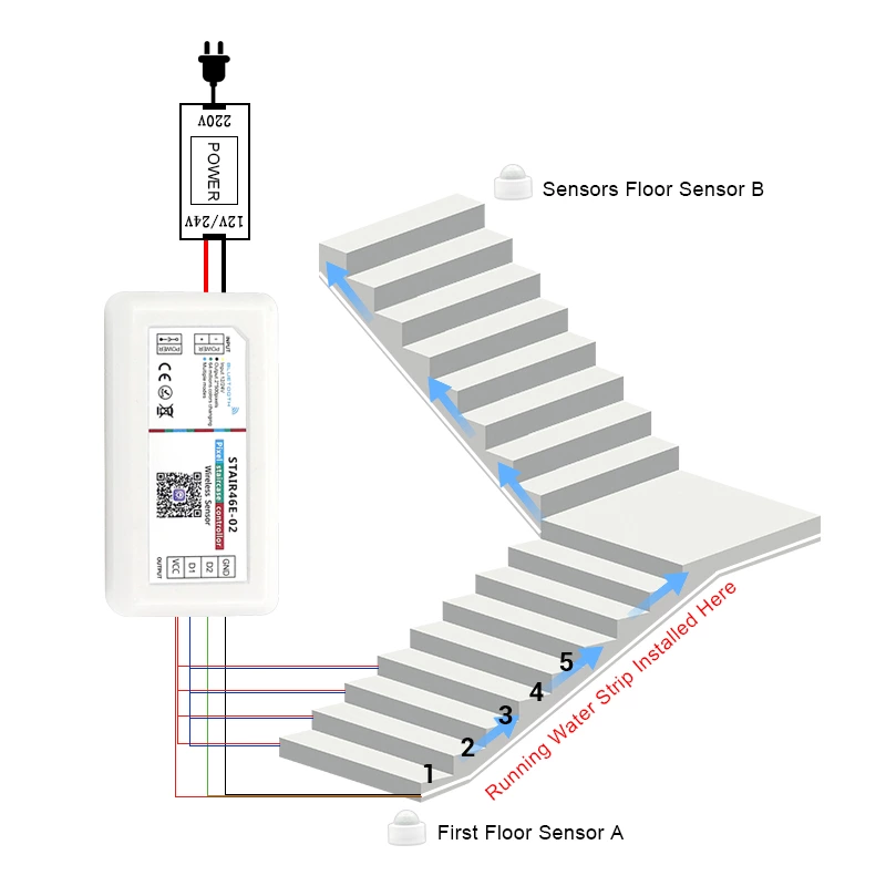 RGB LED Strip Light Controller