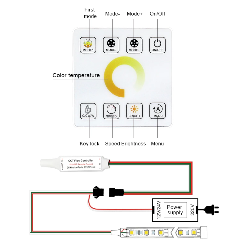 Wireless panel CCT flow controller