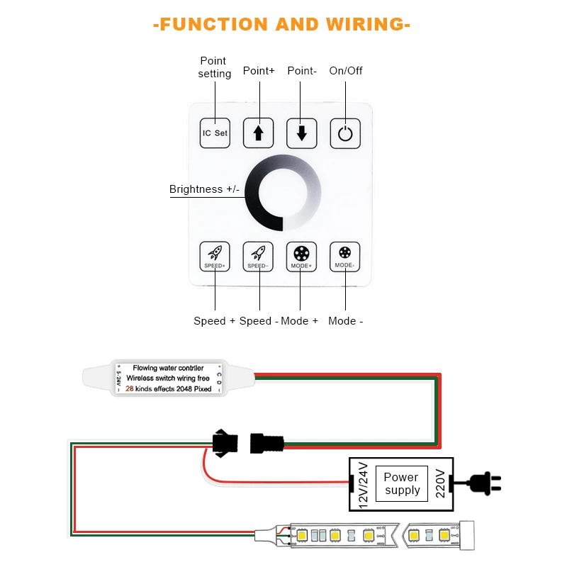 Wireless panel Ssingle color flow controller