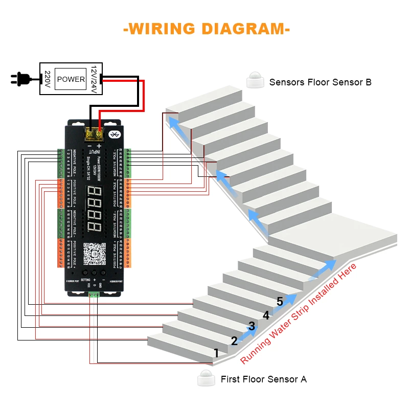 PIR Automatic Motion Sensor Led Strip Lighting Controller
