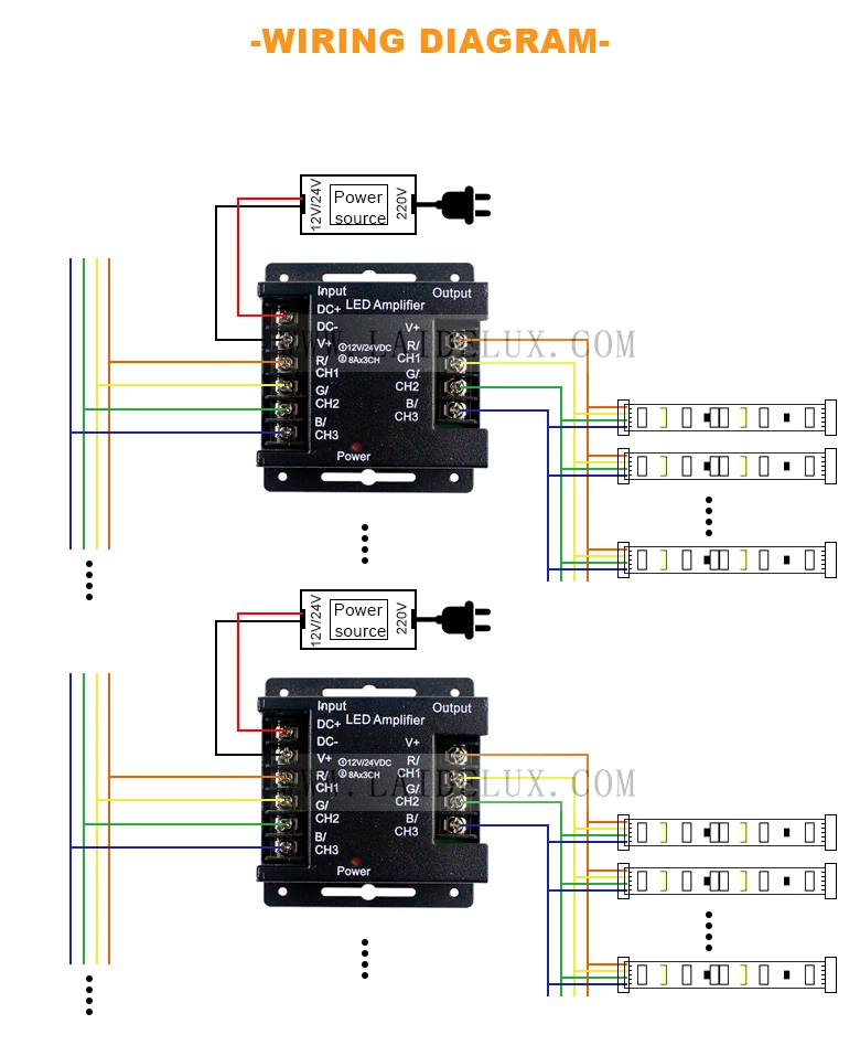 RGB Strip LED Amplifier Controller