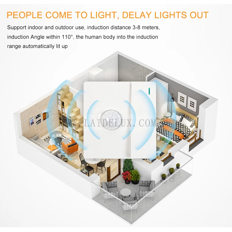 Human sensor panel switch