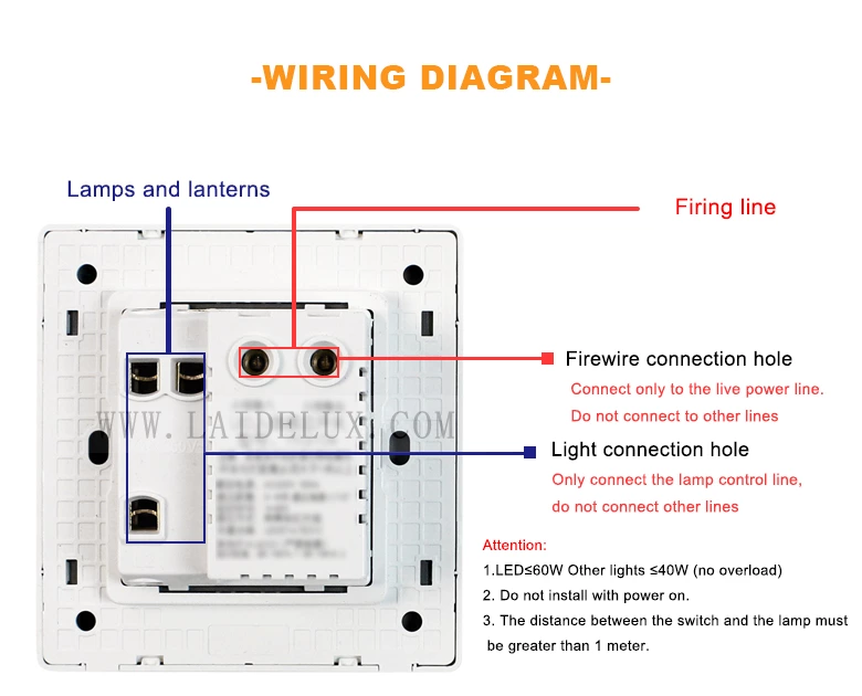 Human sensor panel switch