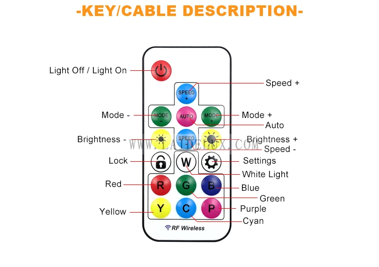 Radar Sensor Dream-Color Controller