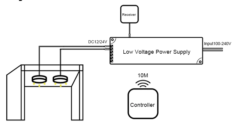 Wireless PIR + Touch Sensor Controller